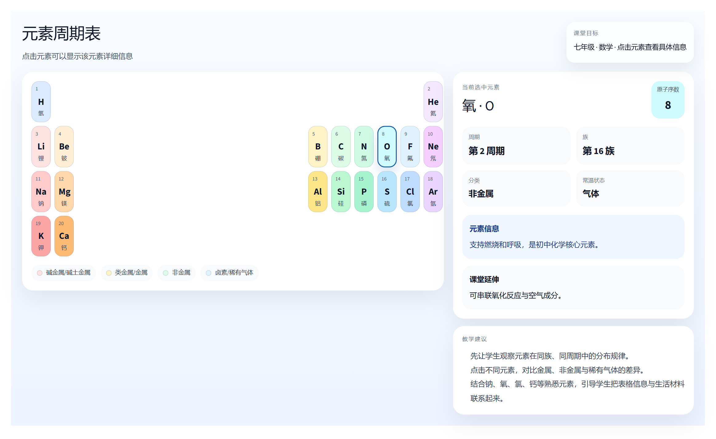 元素周期表